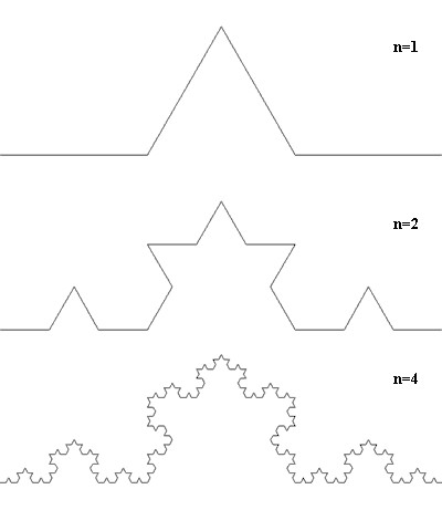 fractal Koch